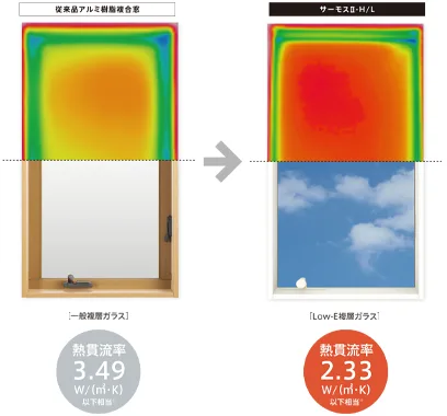 窓の熱貫流率の比較