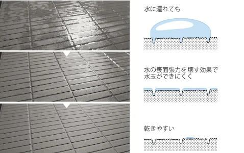 滑りにくく乾きやすいスミピカフロア