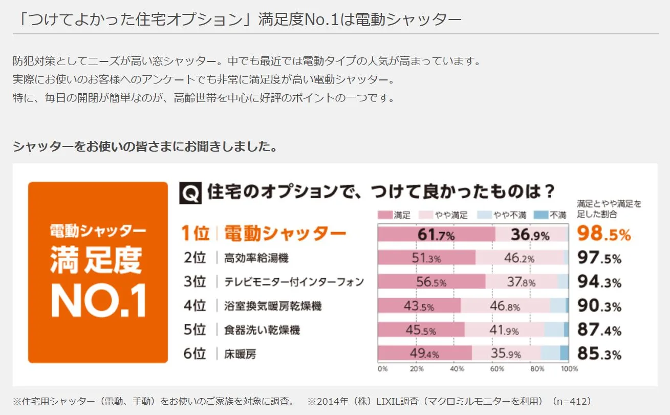 窓に取り付けられた電動シャッター