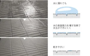 滑りにくく乾きやすいスミピカフロア